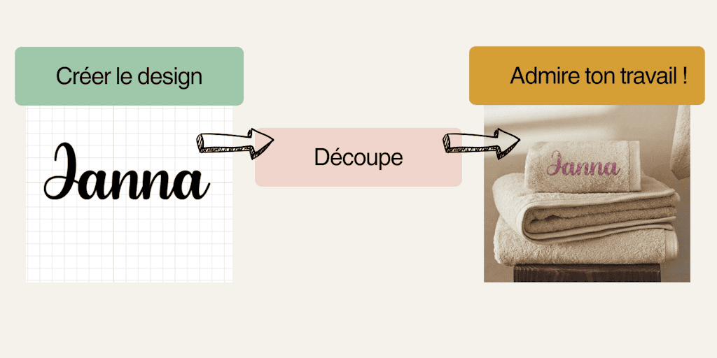 tuto serviette personnaliser avec un prénom