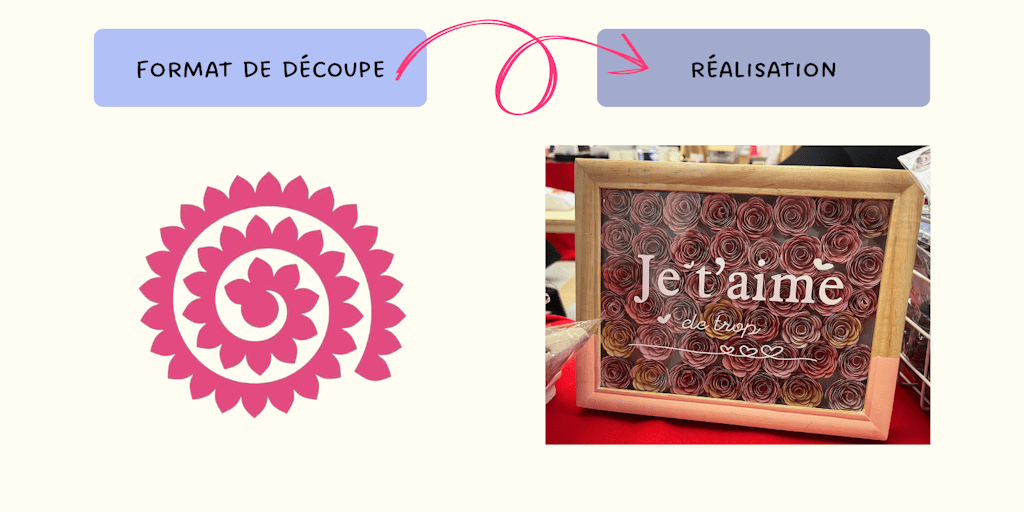 DIY cadre personnalisé